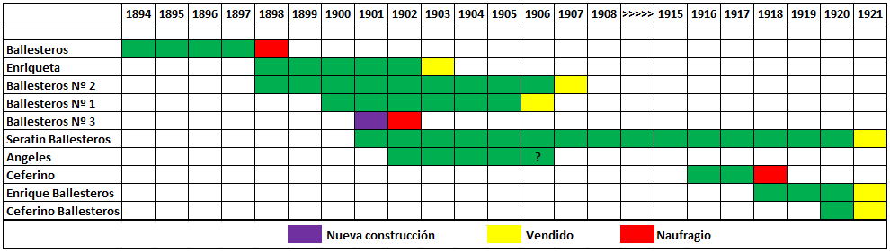 Evolucin de la flota por A. Mantilla