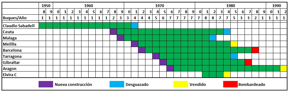 Evolucin de la flota por A. Mantilla