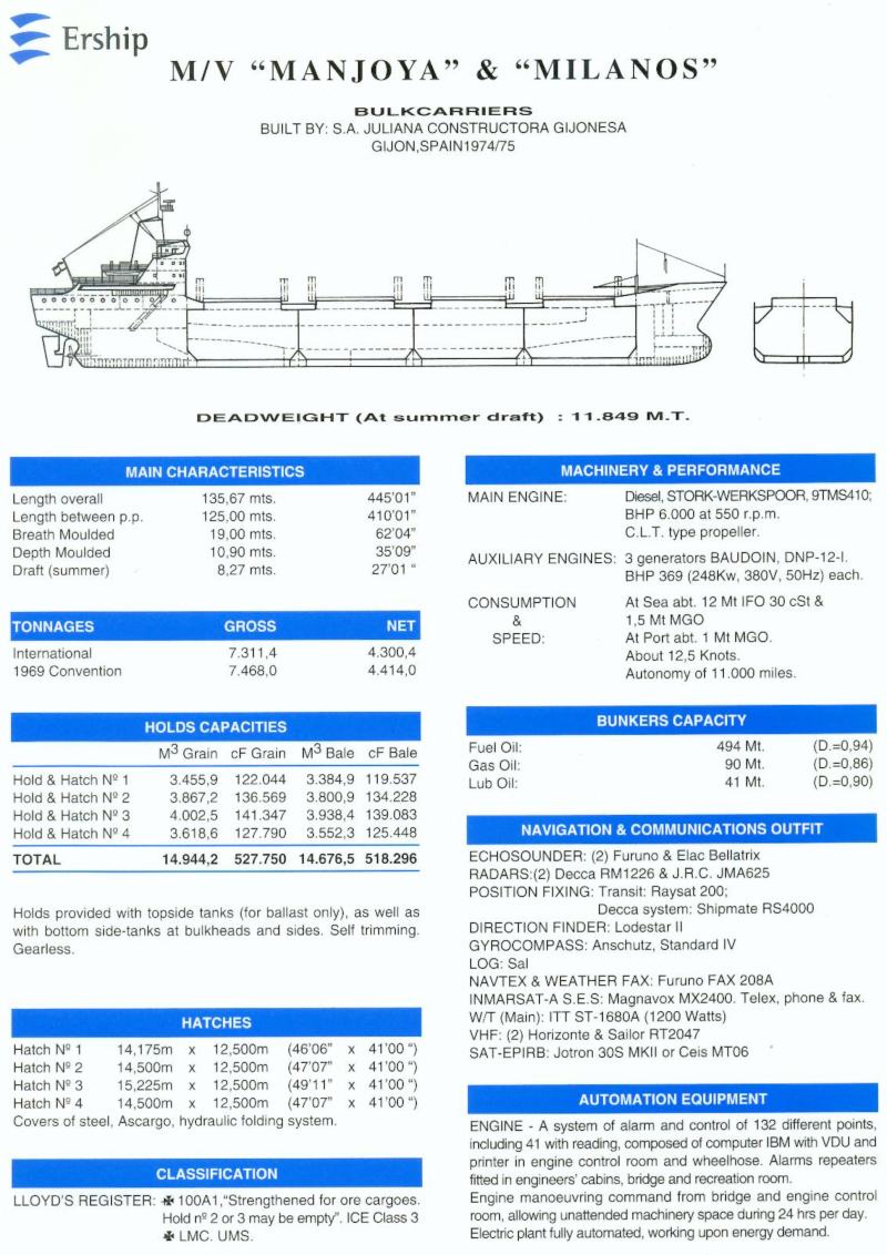 Guardo-Manjoya-Milanos - Data