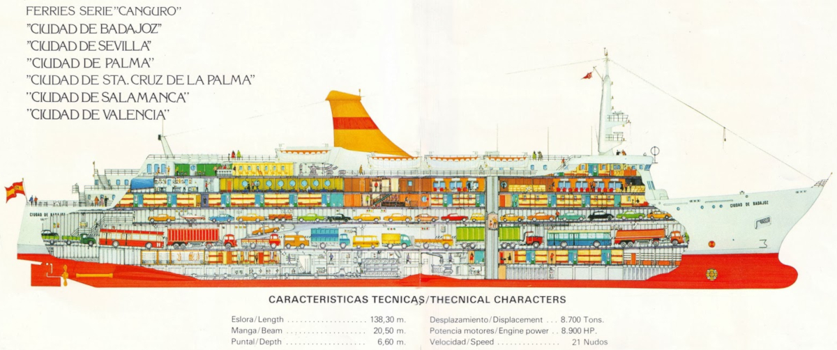 Canguro class