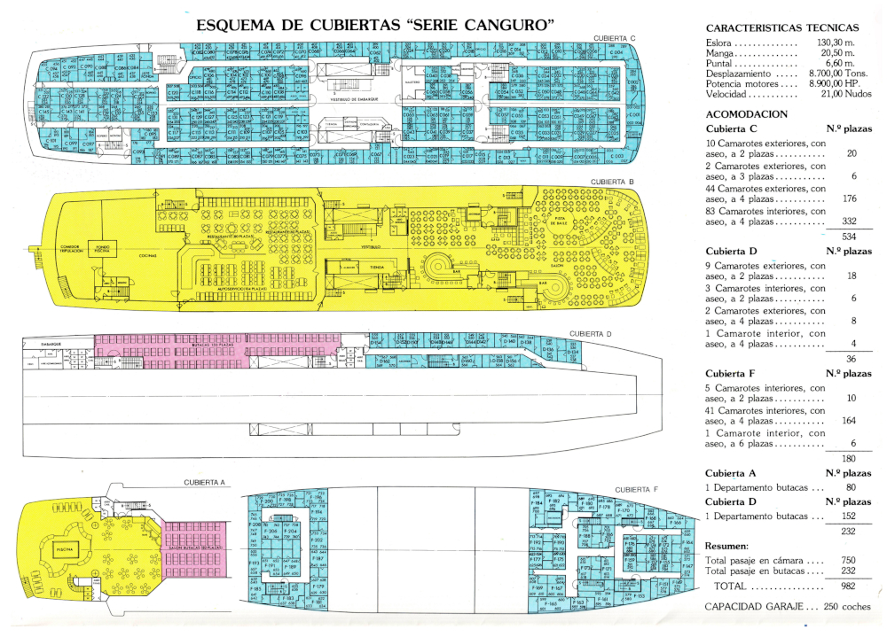 Distribucin del Ciudad de Badajoz